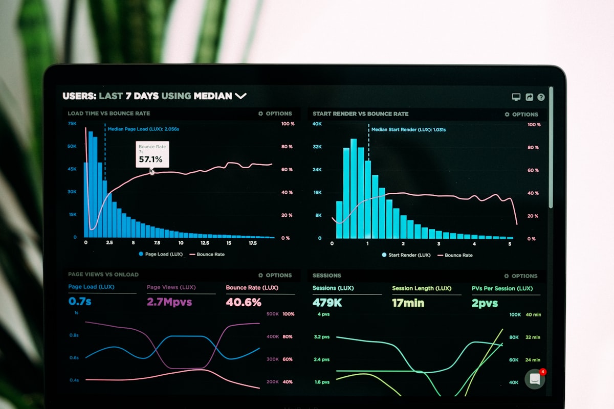 Paid Ads Growth Campaign